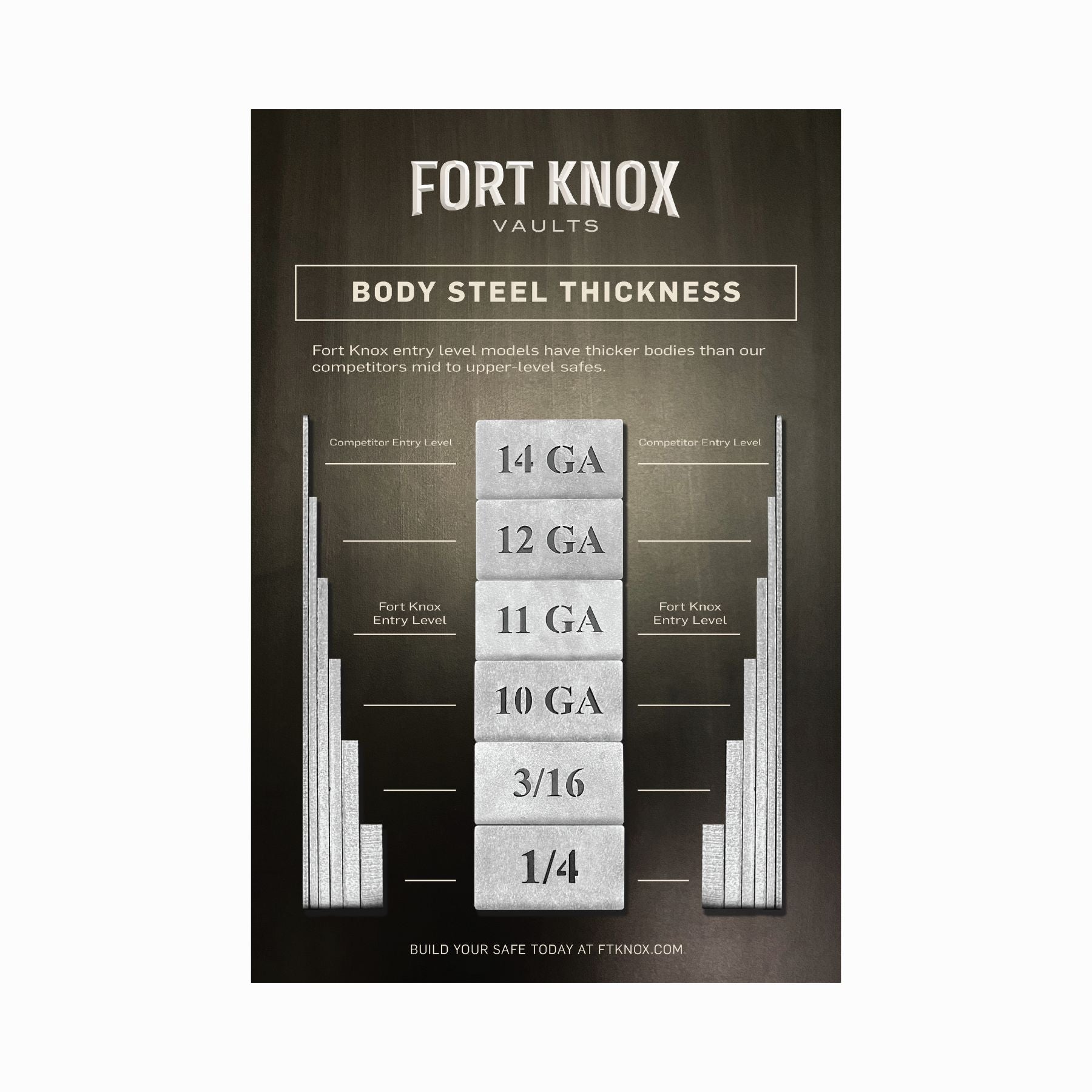 Fort Knox Protector 7241 Customizable Safe