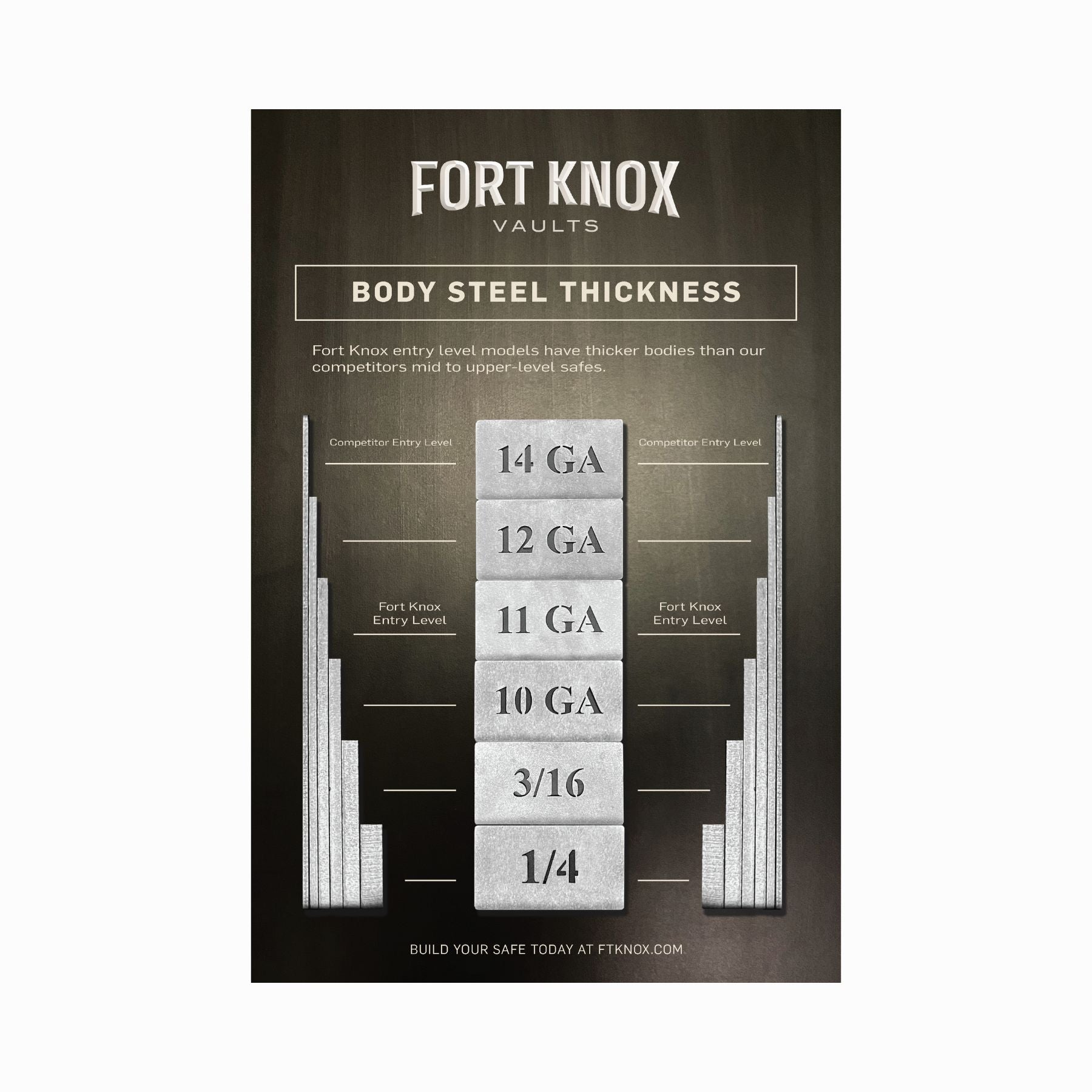 Fort Knox Defender 7261 Customizable Safe